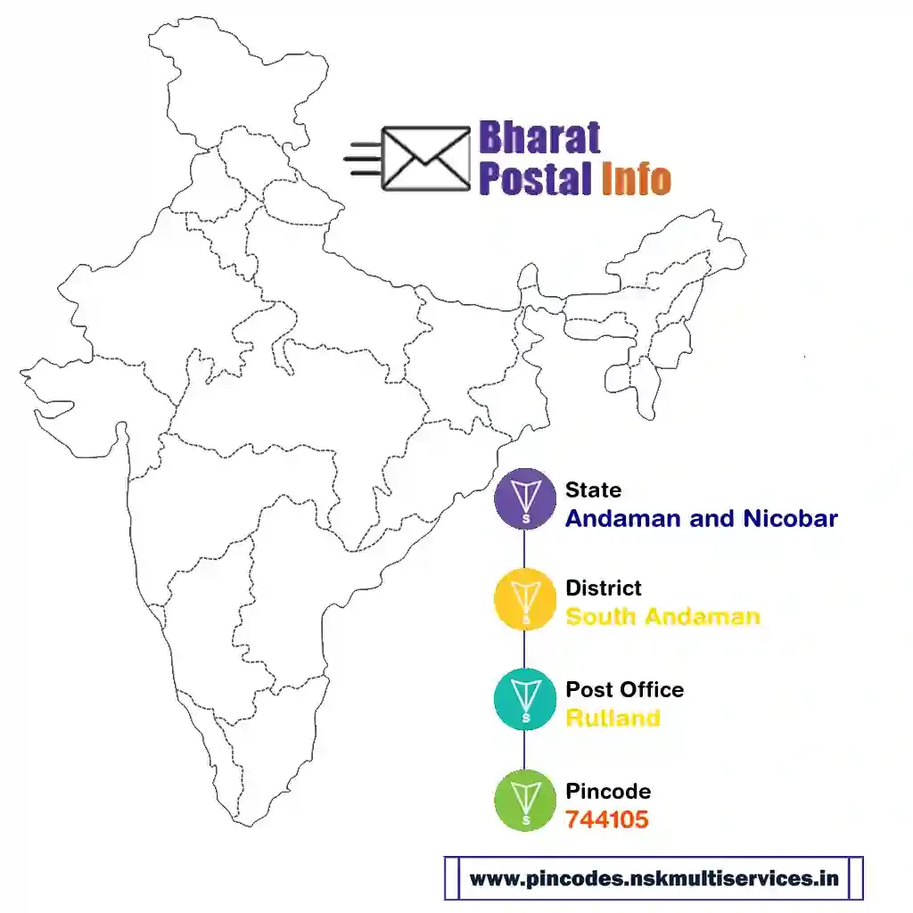 andaman and nicobar-south andaman-rutland-744105